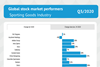Screenshot_2020-10-01 Global stock market performers - Sporting Goods Industry - Q3 2020 - Infogram(1)