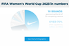 FIFA Womens World Cup 2023 Infographic Teaser