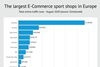 Screenshot_2020-10-08 Ranking - The largest e-commerce sports shops in Europe