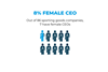 Women in Sporting Goods Leadership Thumbnail