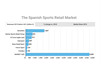 Screenshot_2020-12-17 The Spanish Sports Retail Market - Infogram