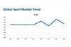 NPD - Global sports market trend