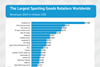 Ranking - The Largest Sporting Goods Retailers Worldwide