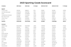 copy-premium-full-2023-scorecard