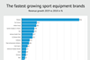 Screenshot_2020-09-24 Ranking - The fastest growing sports equipment brands