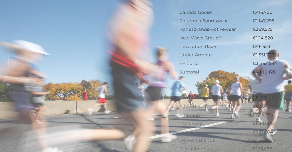 The top sporting goods industry performers by sales and profit Q1 2023