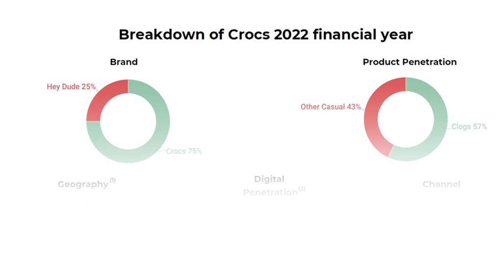Crocs market online cap