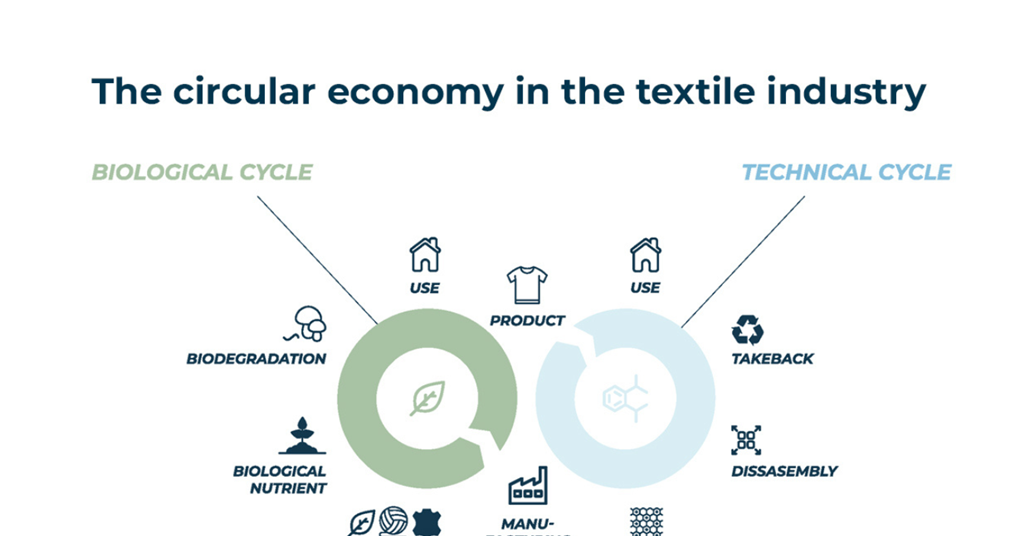 The circular economy explained in pictures | Infographics & Data ...