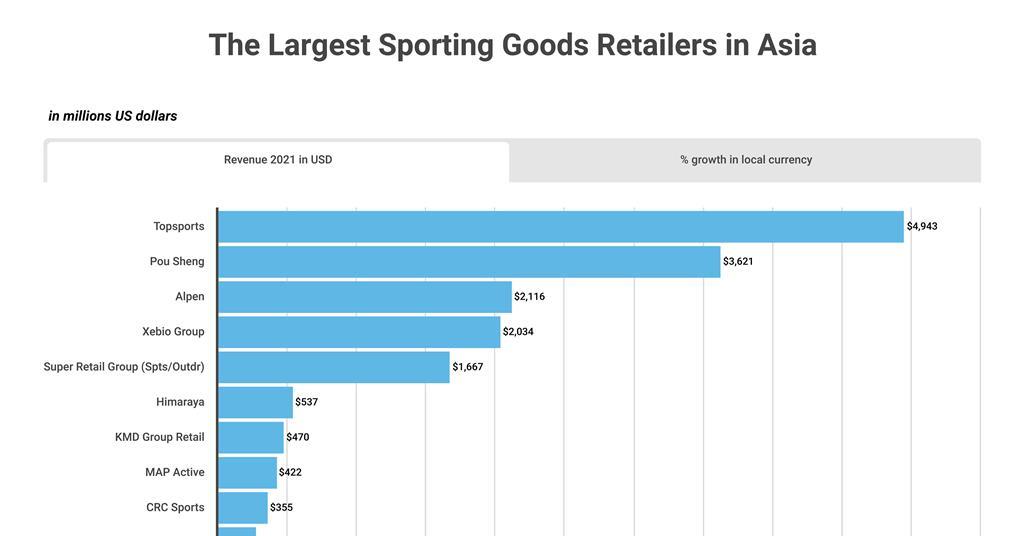 Biggest sporting goods companies cheap