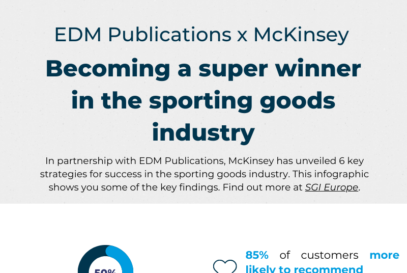 a superwinner in the sporting goods industry The numbers