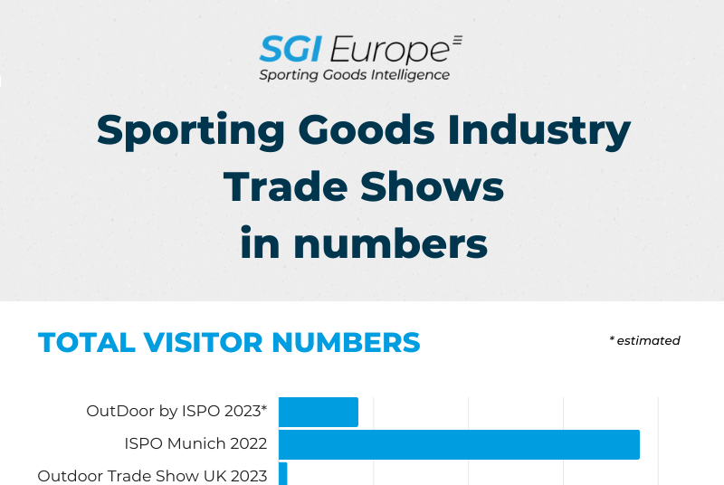 Sporting goods industry trade shows in numbers Infographics & Data