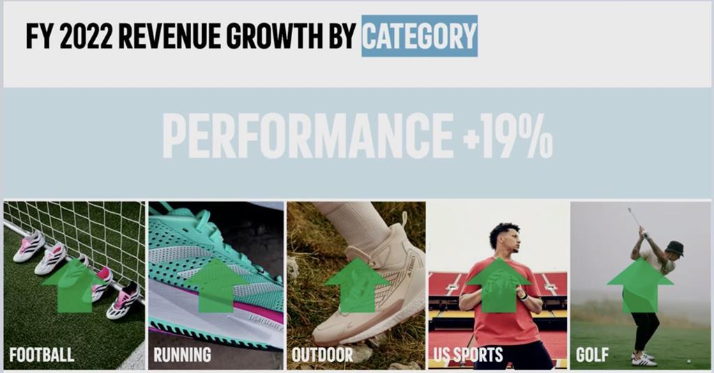 Adidas china revenue 2018 q1 best sale