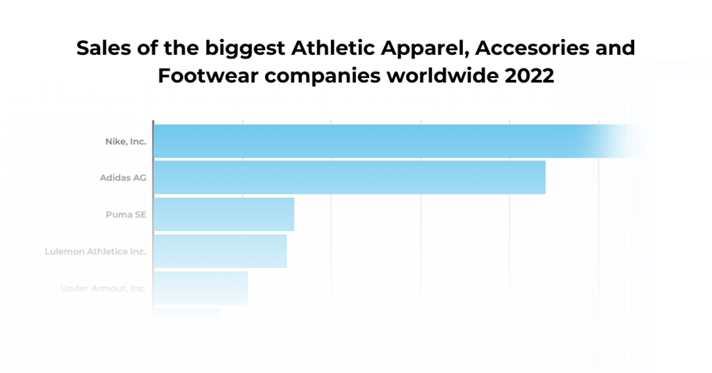 Sales of the biggest Athletic Apparel, Accesories and Footwear ...