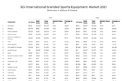 premium-sports-equipment-market-2021