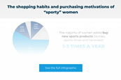 Purchasing Habits of Women Infographic Teaser