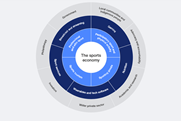 Sports economy map