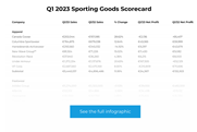 Q1 Scorecard Teaser