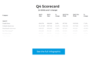 Q4 Scorecard 2022