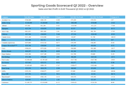 q1-2022-sgi-europe-scorecard-overview-proff-version