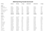 copy-premium-full-2023-scorecard