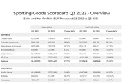 q3-2022-sgi-europe-scorecard-overview-premium-version(3)