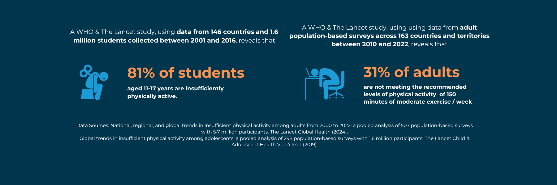 global-physical-inactivity