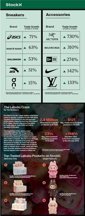 BigFacts_Q32025_Infographic