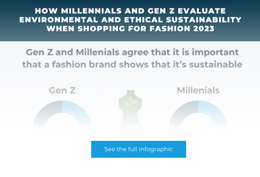 Infographic Teaser SGI - Gen Z and Millenial Shoppers 2023