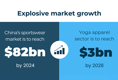 China's booming athleisure market 2024