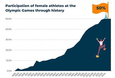 participation-of-female-athletes-in-the-olympic-games