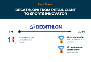 Decathlon-2024-Header-Infographic