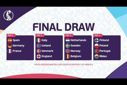 euro 2025 groups