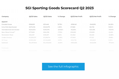 SGI Scorecard q2 2023 Infographic Teaser