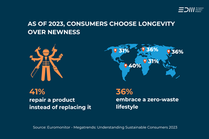 Consumers choose longevity