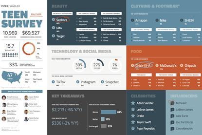 TS_Fall25_Infographic