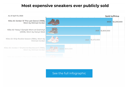 Sneaker Infographic Teaser