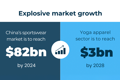 China's booming athleisure market 2024