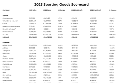 copy-premium-full-2023-scorecard