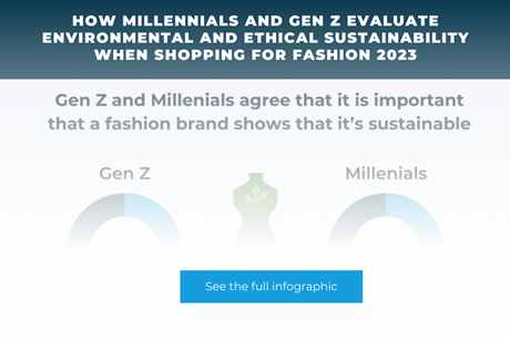 Infographic Teaser SGI - Gen Z and Millenial Shoppers 2023