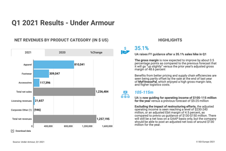 Screenshot_2021-05-06 Earnings - Q1 2021 Results Under Armour