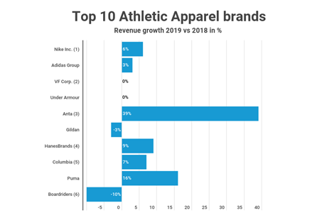 copy-top-10-apparell-brands-non-downloadable(1)