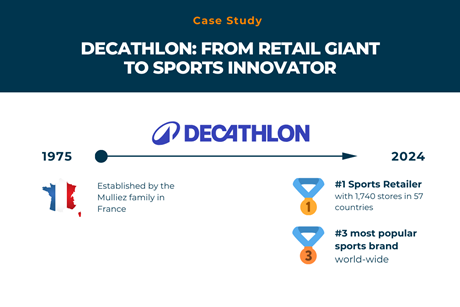 Decathlon-2024-Header-Infographic