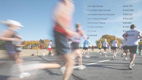 Q4 Scorecard 2022 index