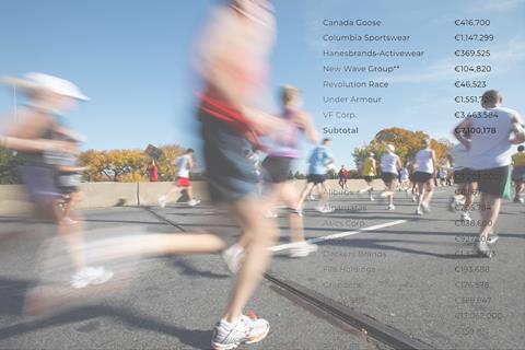 Q2 Scorecard 2023 index