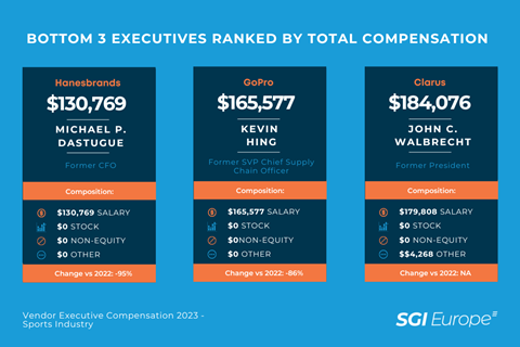 Vendor-Executive-Compensation-2