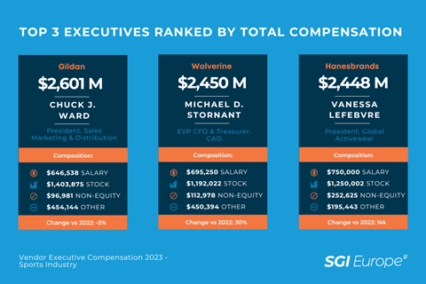 Vendor-Executive-Compensation