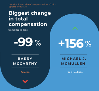 biggest-change-in-totel-compensation