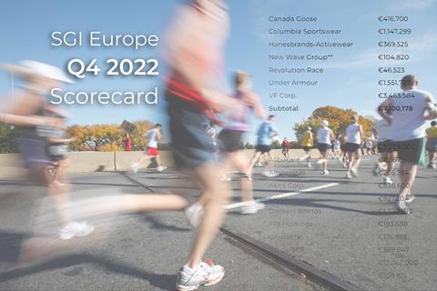 Q4 Scorecard 2022 index_thumb