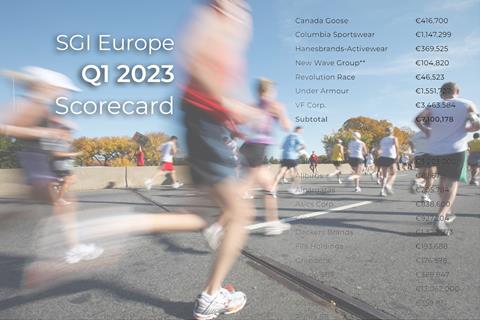 SGI Quarterly Scorecard Q1 2023