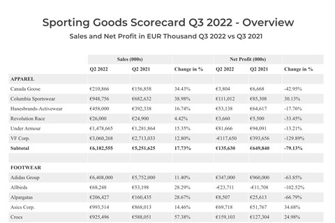 q3-2022-sgi-europe-scorecard-overview-premium-version(2)
